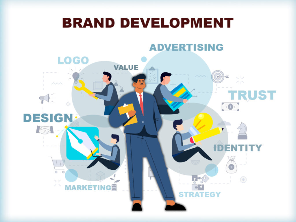 Branding Strategies- Brand development 