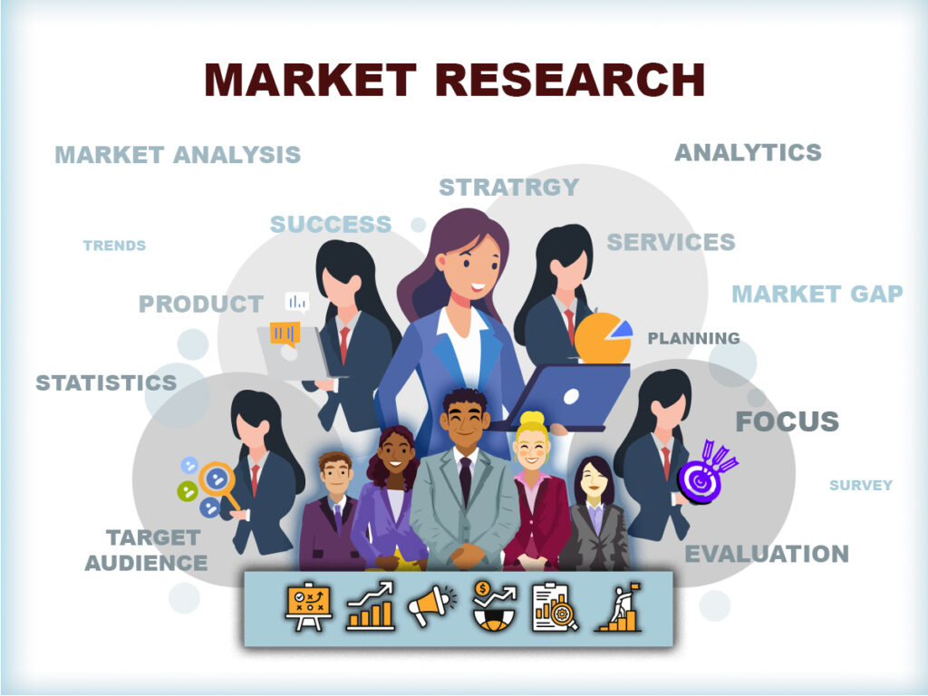 Branding Strategies-Market Research 