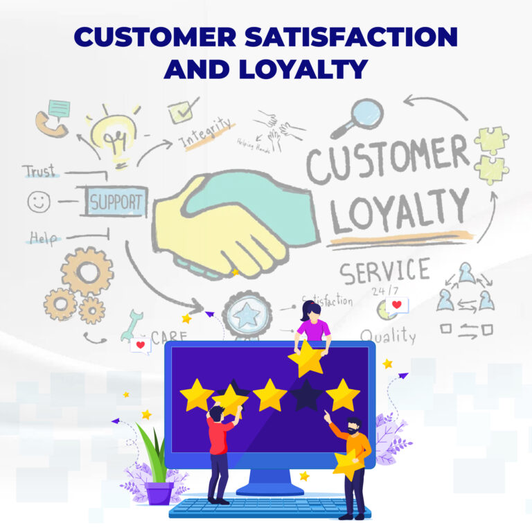 Branding Strategies-Customer Satisfaction & Loyalty 